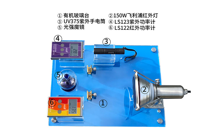 太陽膜隔熱演示儀器指示圖