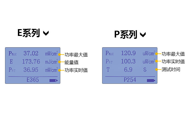 紫外輻照計(jì)計(jì)數(shù)標(biāo)識(shí)