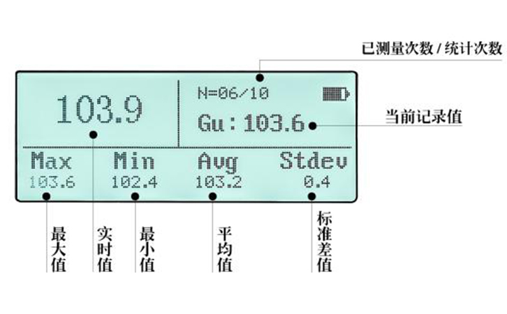 LS192石材光澤度計顯示界面 LS192石材光澤度計顯示界面