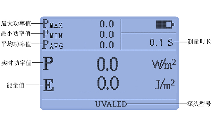 紫外輻射照度計屏幕顯示 紫外輻射照度計屏幕顯示