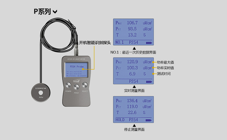 雙通道紫外輻照計