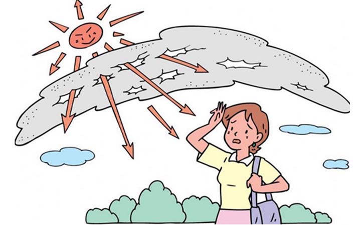 紫外線輻射 紫外線輻射