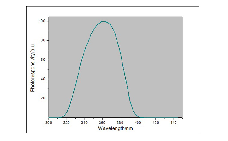 LS120UV能量計光譜響應(yīng)曲線 LS120UV能量計光譜響應(yīng)曲線